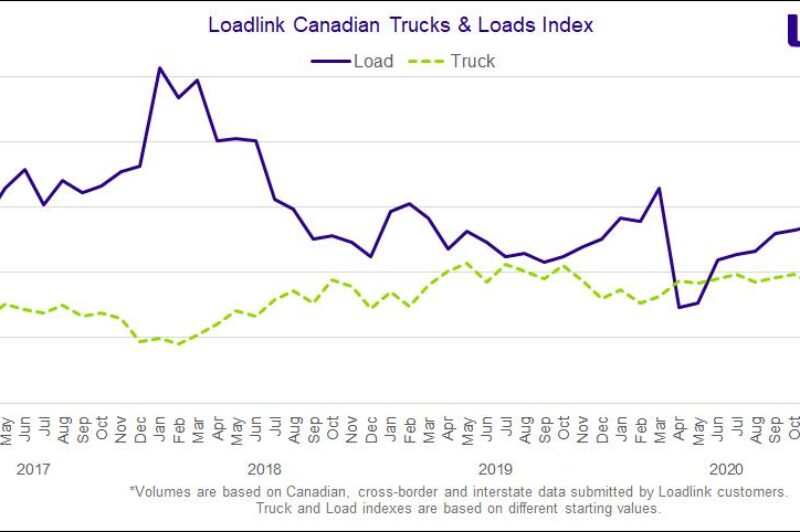 Graph showing spot market data