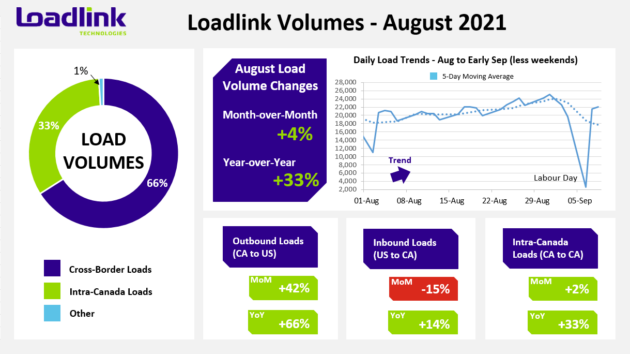 Infographic on spot market trends