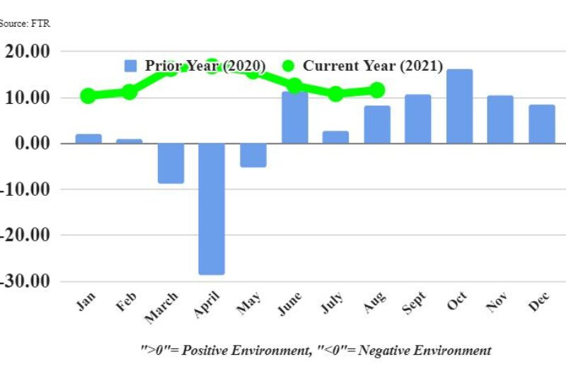 Graph showing trucking conditions