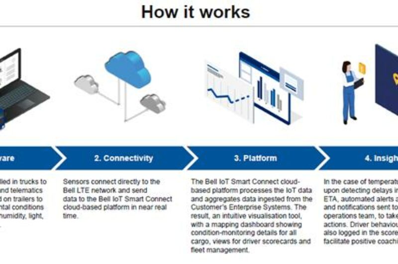 Bell offers new supply chain dashboard article image
