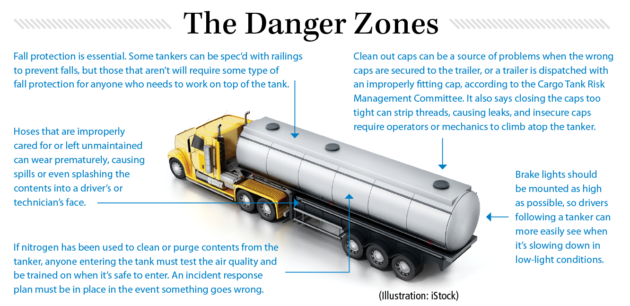 danger-zones-1 alternate text for this image