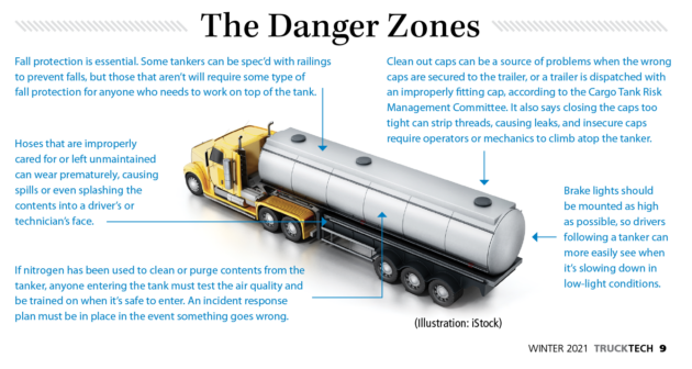 danger-zones alternate text for this image