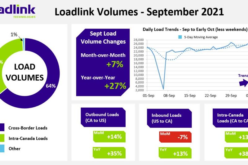 infographic showing spot market trends