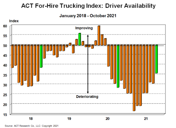 act-driver-chart alternate text for this image
