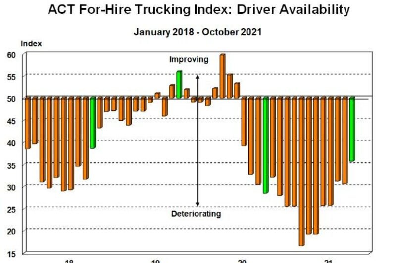 Drivers returning to the workforce: ACT article image