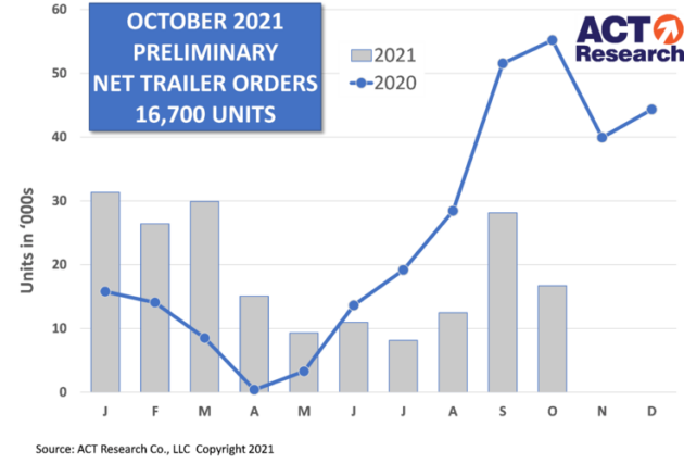 trailer-orders-oct alternate text for this image