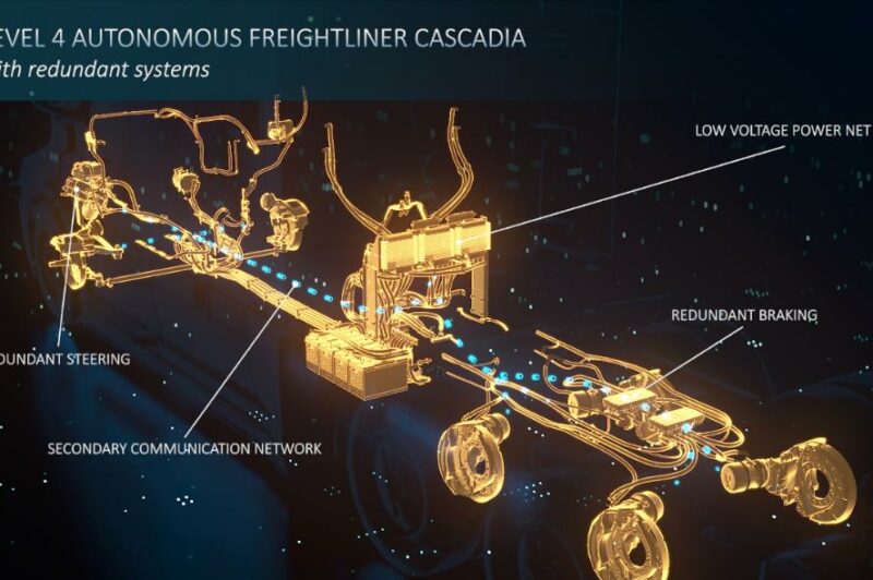 Image showing autonomous redundancy systems