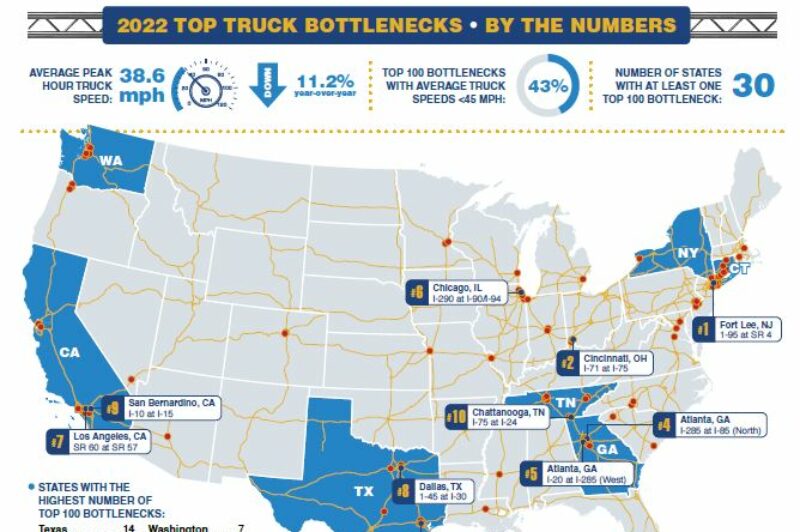 Illustration of truck bottlenecks