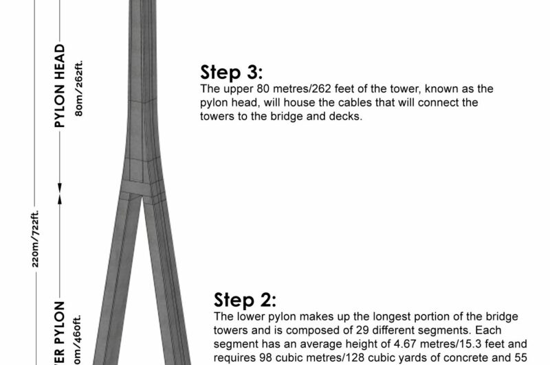Gordie Howe International Bridge illustration