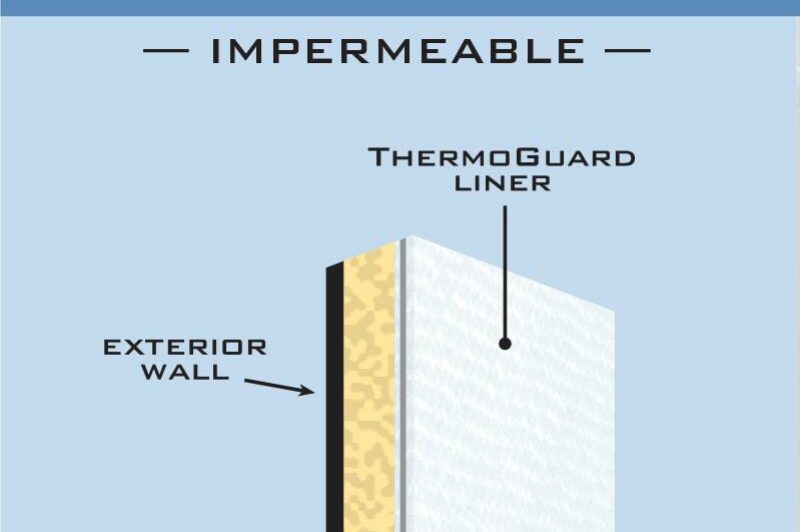 Glasvan Great Dane Controls Temperature in 2017 article image