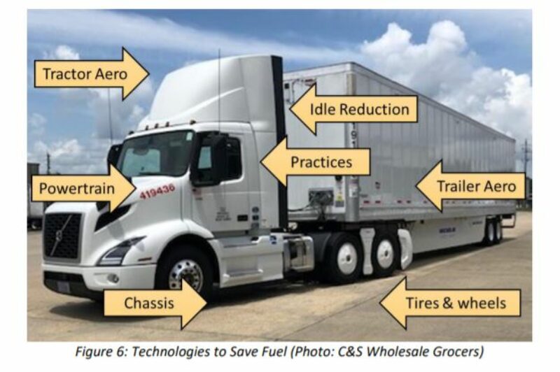 Fleets save more than $895 million by adopting fuel-saving technologies article image
