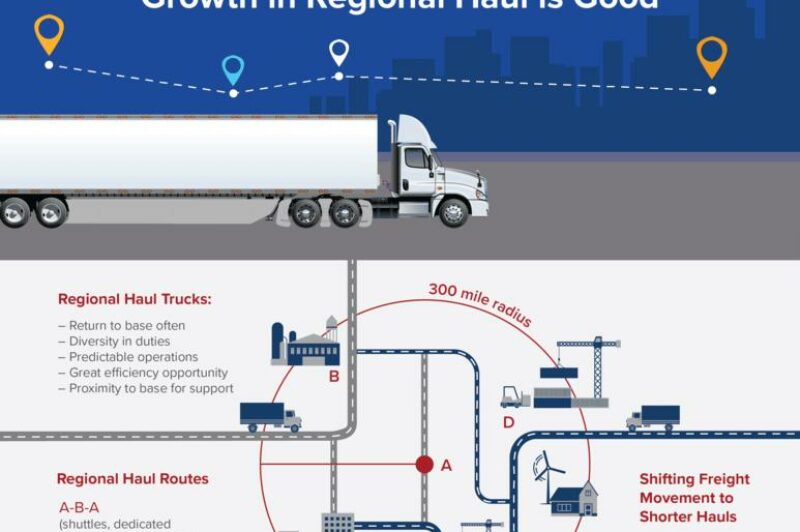 ਟਰੱਕਾਂ ਦੇ ਫ਼ਿਊਲ ਦੀ ਬੱਚਤ ਨਾ ਕਰ ਕੇ ਅਰਬਾਂ ਦਾ ਘਾਟਾ ਖਾ ਰਹੇ ਹਨ ਰੀਜਨਲ ਫ਼ਲੀਟ : ਨੈਕਫ਼ੇ article image