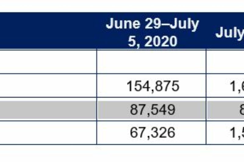 Truck arrivals return to normal article image
