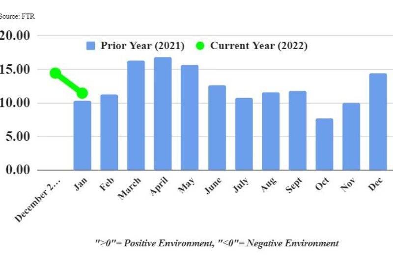 यूक्रेन में युद्ध से ट्रकिंग की स्थिति को खतरा: एफ.टी.आर. article image