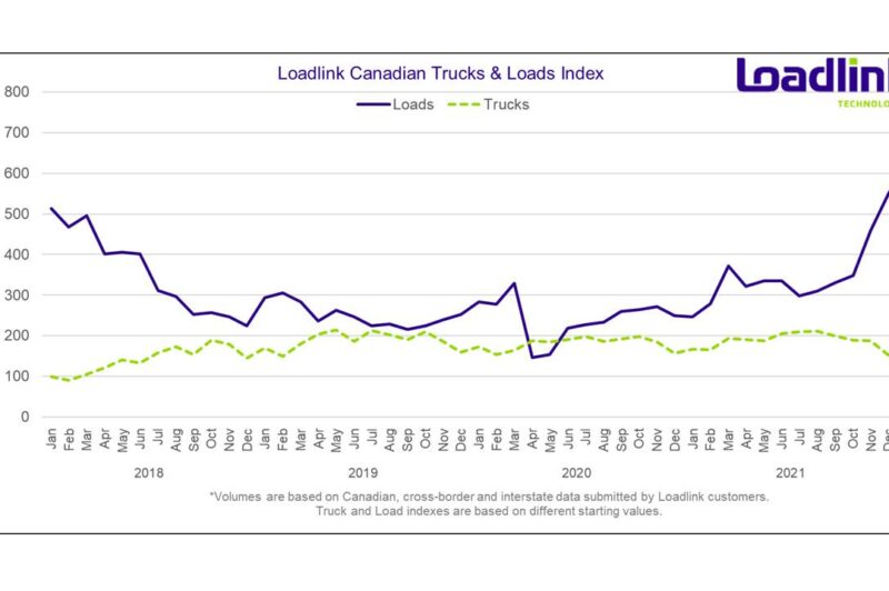 Canada’s spot market continues record-setting load growth article image