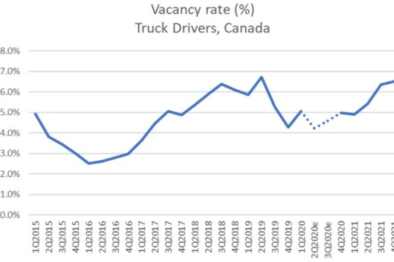 Trucking HR Canada's LMI April 2022