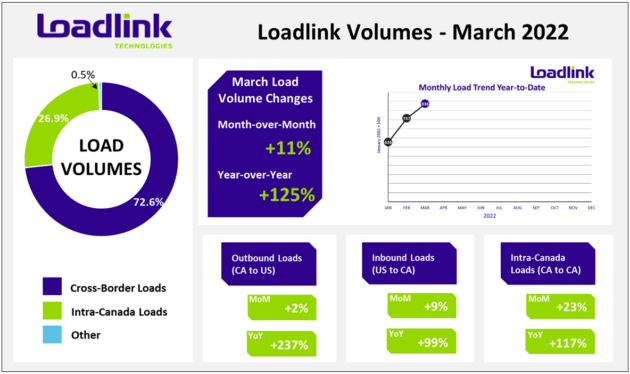 loadlink-march-infographic alternate text for this image