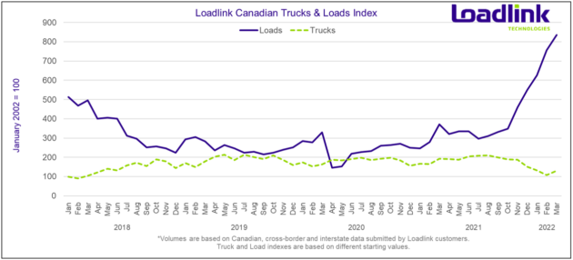 loadlink-march-loads-and-trucks alternate text for this image