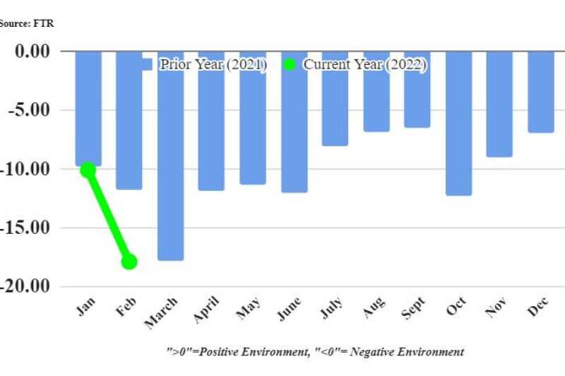 Shippers face toughest month on record article image