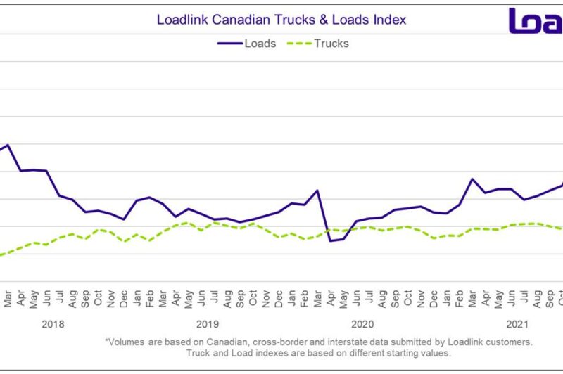 Canada’s spot market continues to cool article image