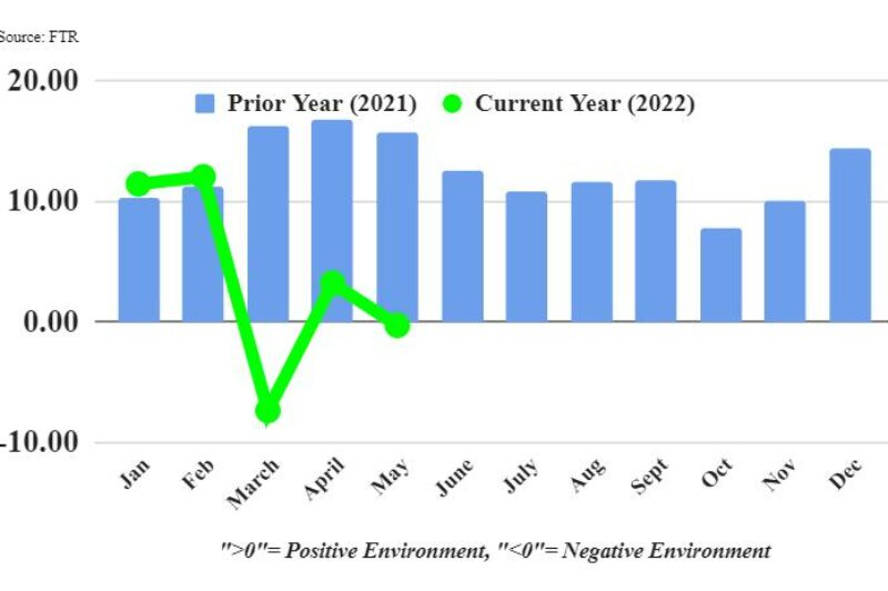 Fuel prices put pressure on trucking conditions article image