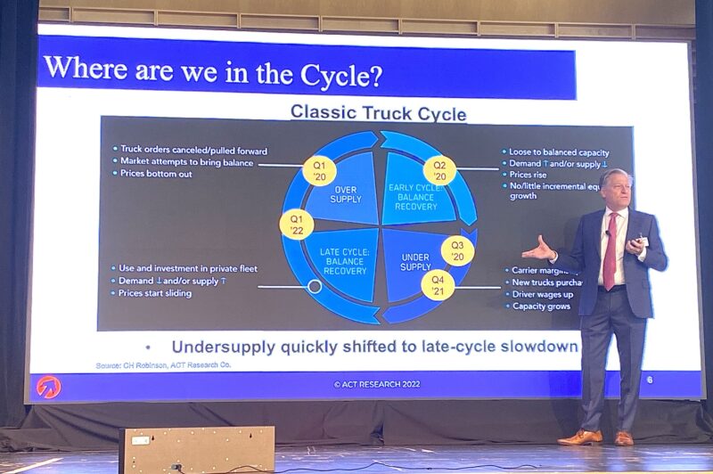 Kenny Vieth, ACT Research