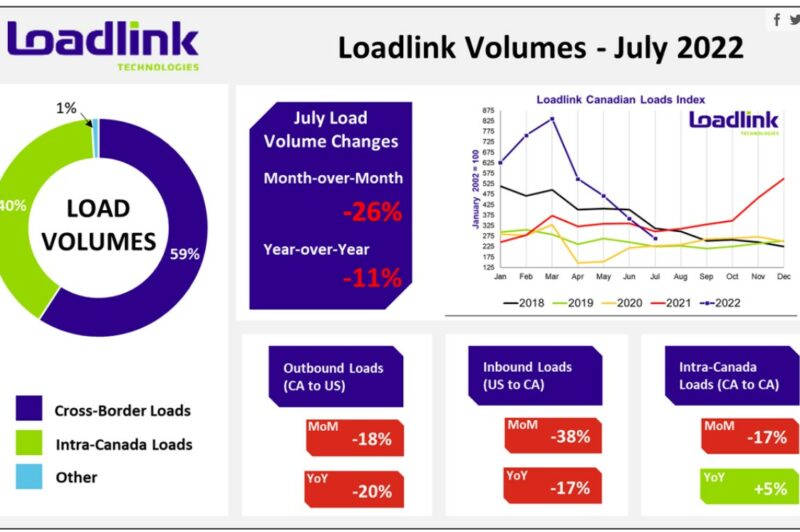 Spot load illustration