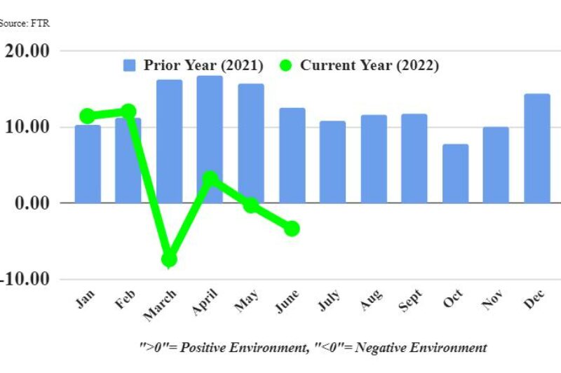 Trucking conditions continue to weaken article image