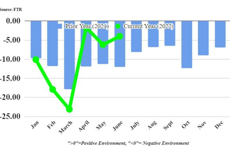 Shippers’ conditions improve slightly as diesel prices slide article image