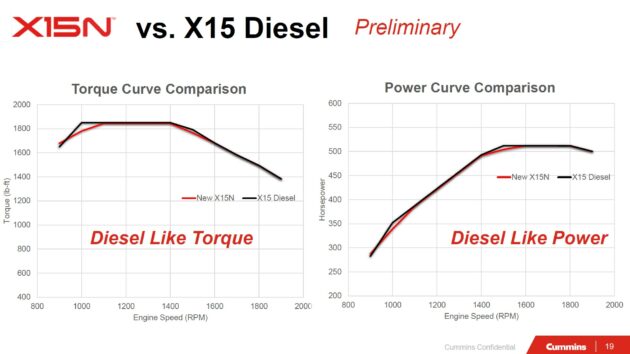 X15N power curve