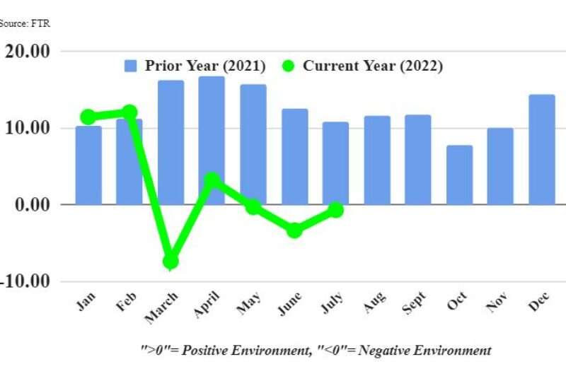 Trucking conditions in for long period of “moderate weakness”: FTR article image