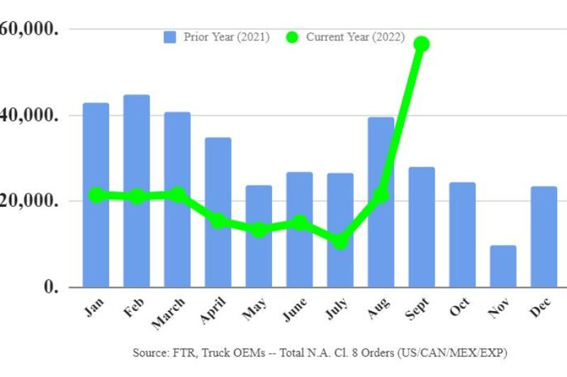September a “sensational” record month for Class 8 orders article image