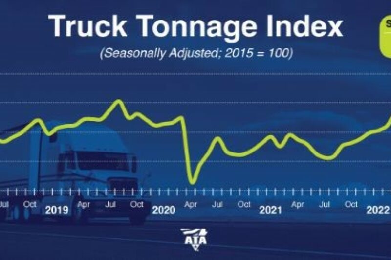 U.S. truck tonnage grows y-o-y for 13th straight month article image