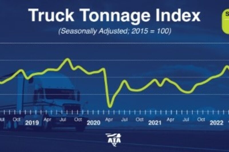 Truck tonnage sees first monthly loss since beginning of pandemic article image