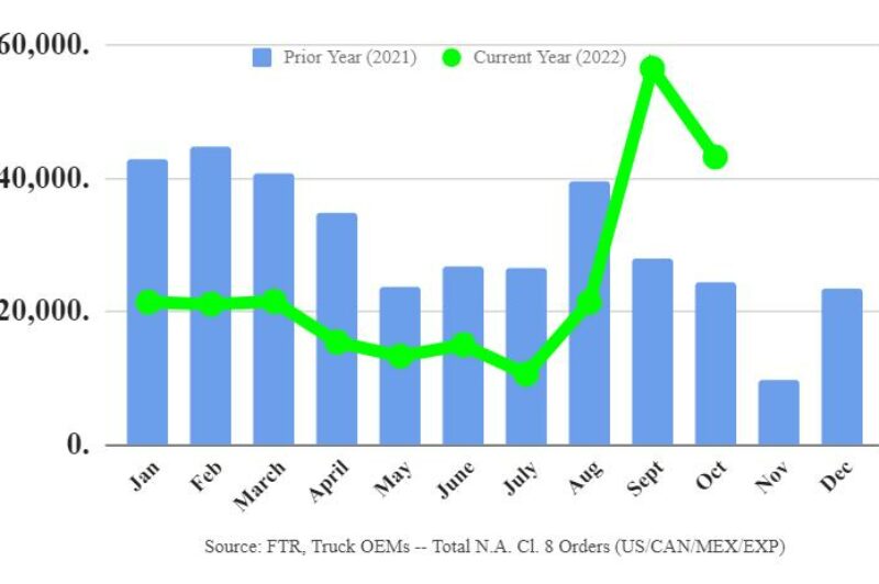 Pent-up demand for new trucks remains strong article image