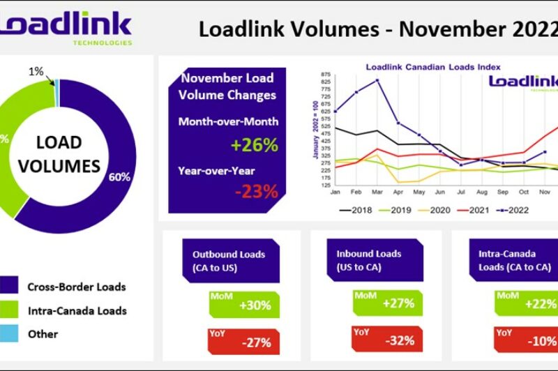 Loadlink November graphic