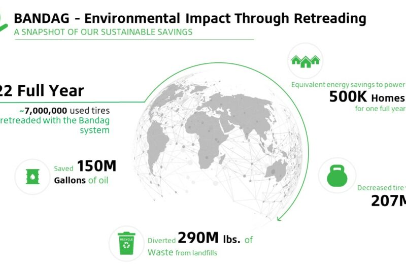 Record year for Bandag retreads article image
