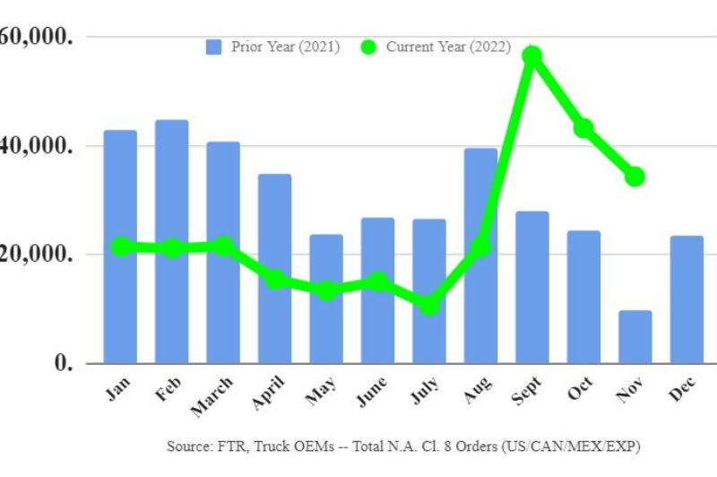 Class 8 orders plummet, but market remains ‘strong’: FTR article image