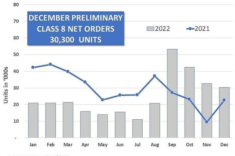 Class 8 orders close 2022 on strong note article image