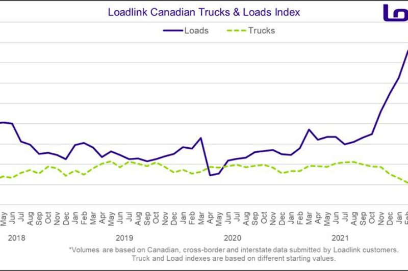 Canada’s spot market closes 2022 with consecutive monthly gains article image