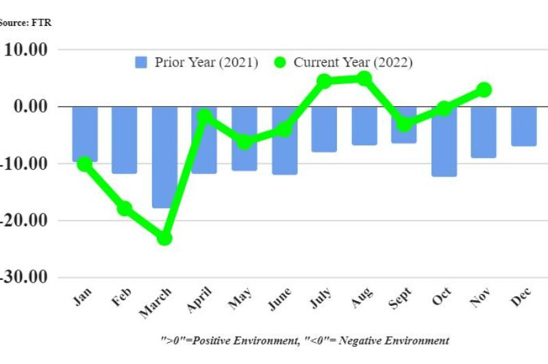 Shippers see relief from lower rates, fuel costs article image