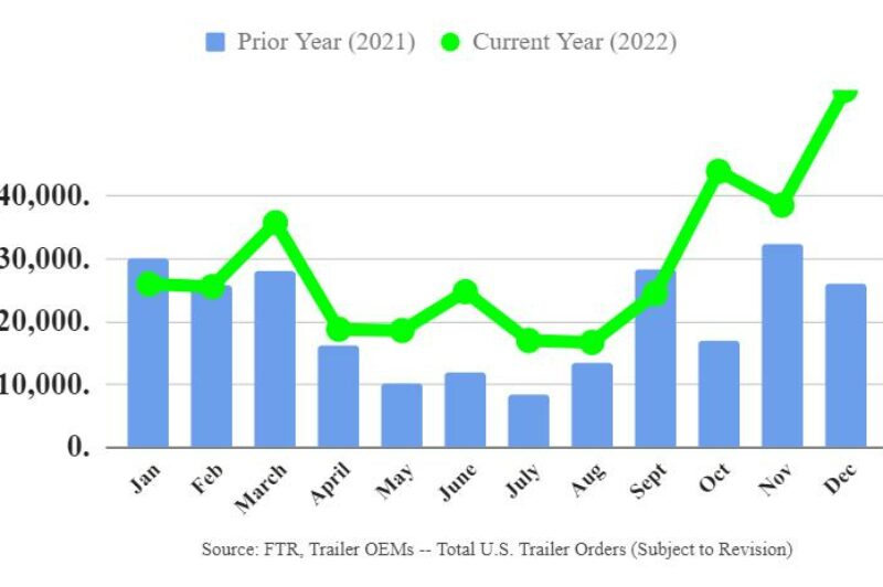 Trailer market ends 2022 with record orders article image