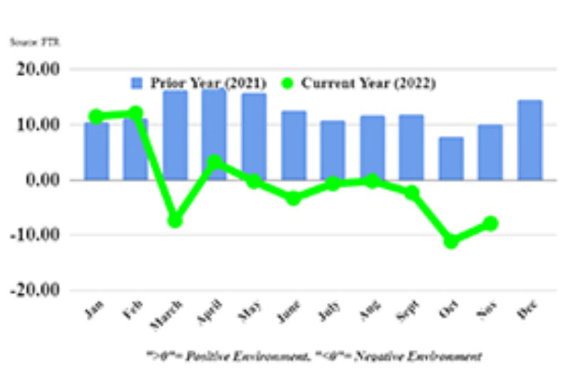 trucking conditions november