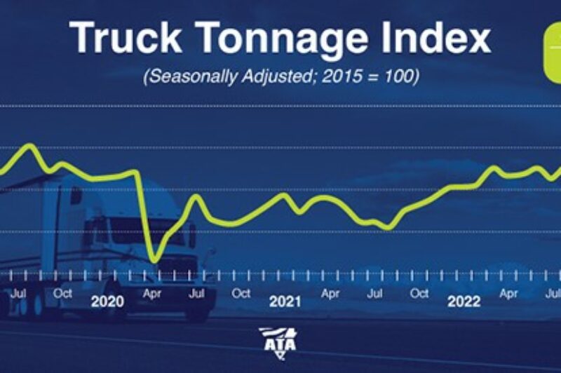 Truck tonnage rises as contract carriers absorb freight from spot market article image