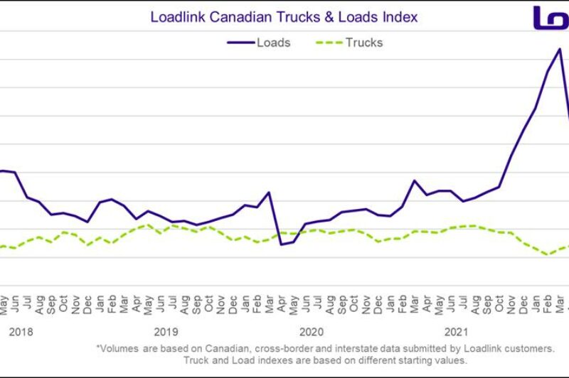 Canadian spot market softer in February article image