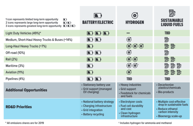 DOE-Blueprint-energy-solutions-for-different-travel-modes-1 alternate text for this image