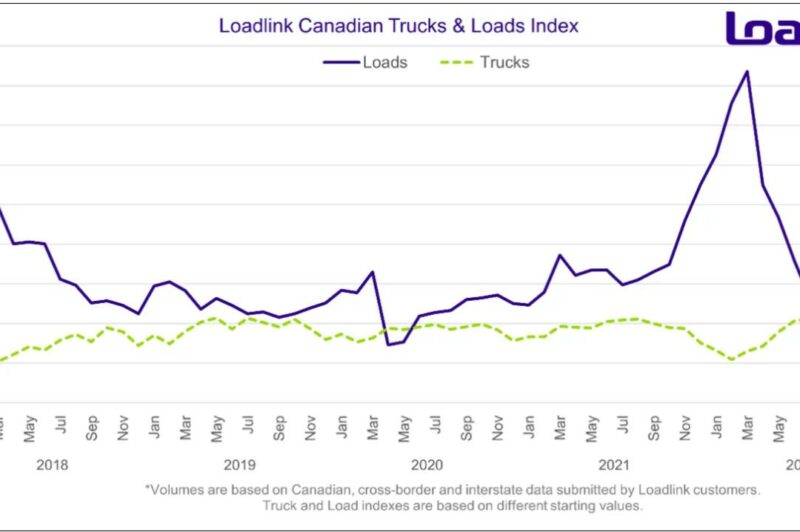 Mixed bag for Canada’s spot market in March article image
