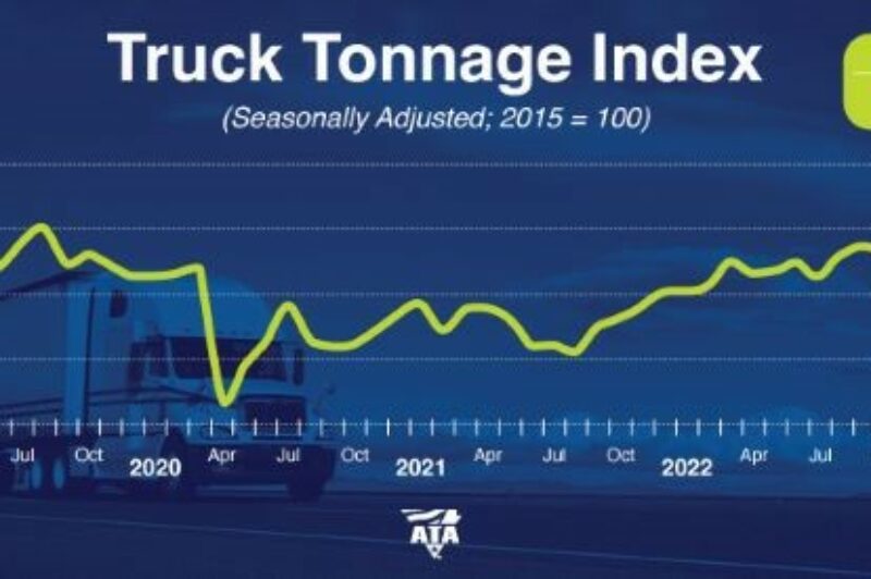 Truck tonnage in March saw largest loss since pandemic article image