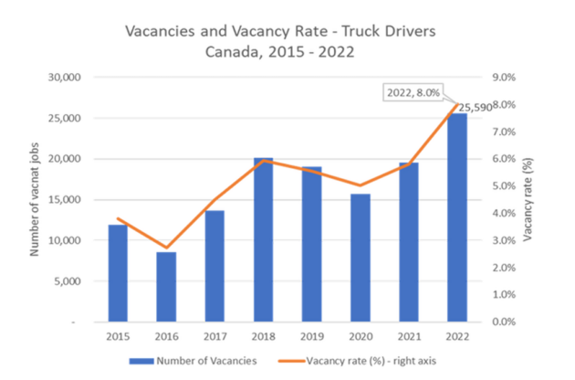 trucking-HR-vacancies alternate text for this image