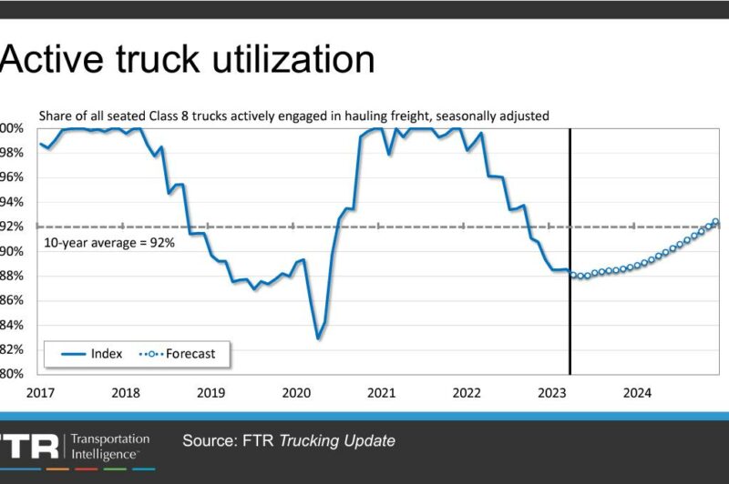 Economic Trucking Trends: Loss of capacity, not increase in demand, will lead recovery article image